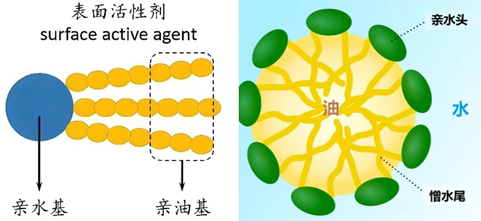 洗衣液的泡沫越多，清洁能力越强吗？