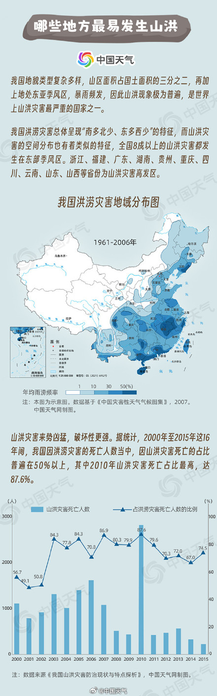 北京发布最高级别洪水红色预警 一图掌握山洪来袭如何自救避险