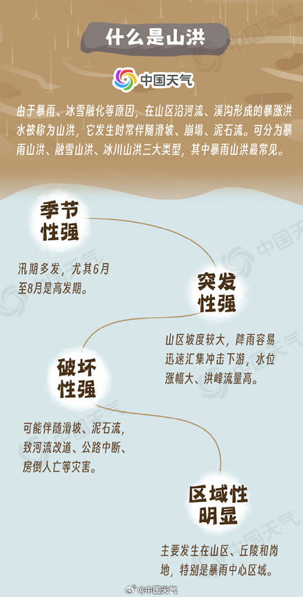 北京发布最高级别洪水红色预警 一图掌握山洪来袭如何自救避险