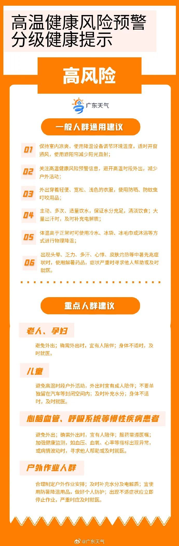 热热热！广州国家站测得地表温度49.4℃，未来几天还将......
