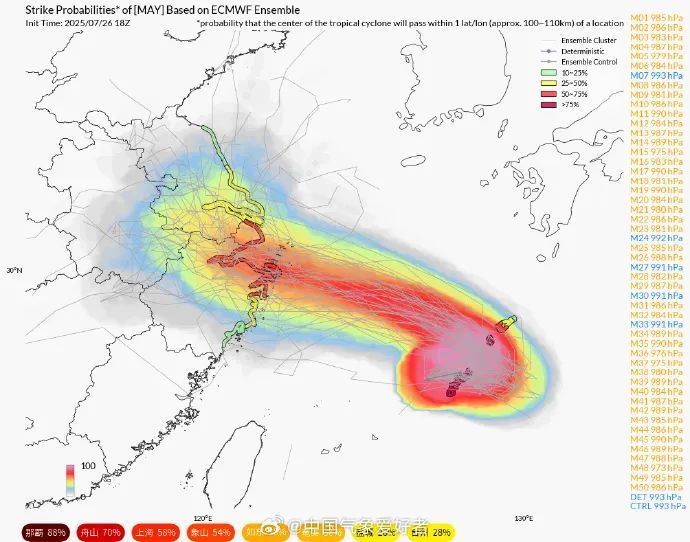 新台风即将登场，直奔江浙沪！新一轮台风雨来袭……
