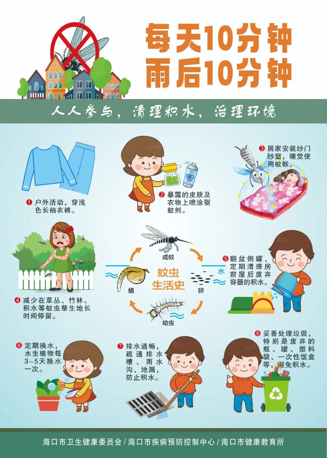 每天10分钟、雨后10分钟！基孔肯雅热这样防→