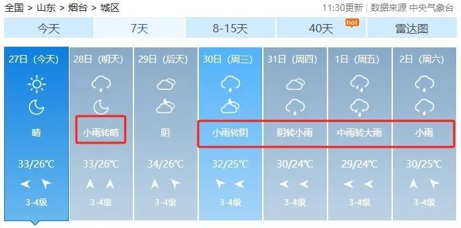 烟台：再发高温黄色预警！下周5天有雨！