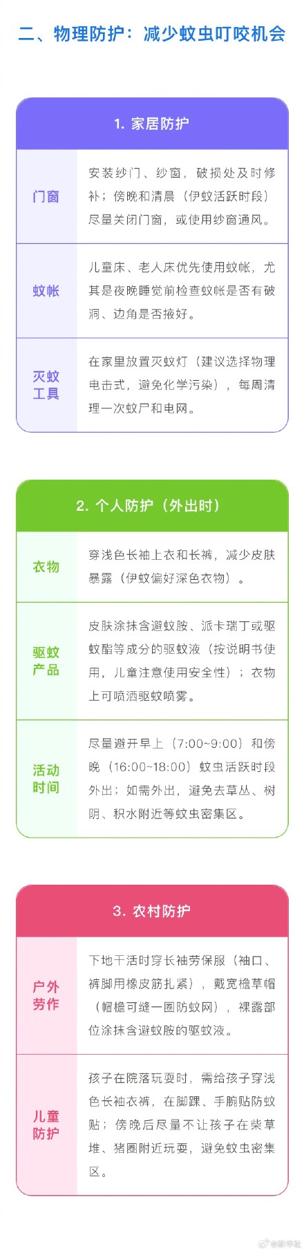 转发收藏！超详细家庭防蚊清单来了