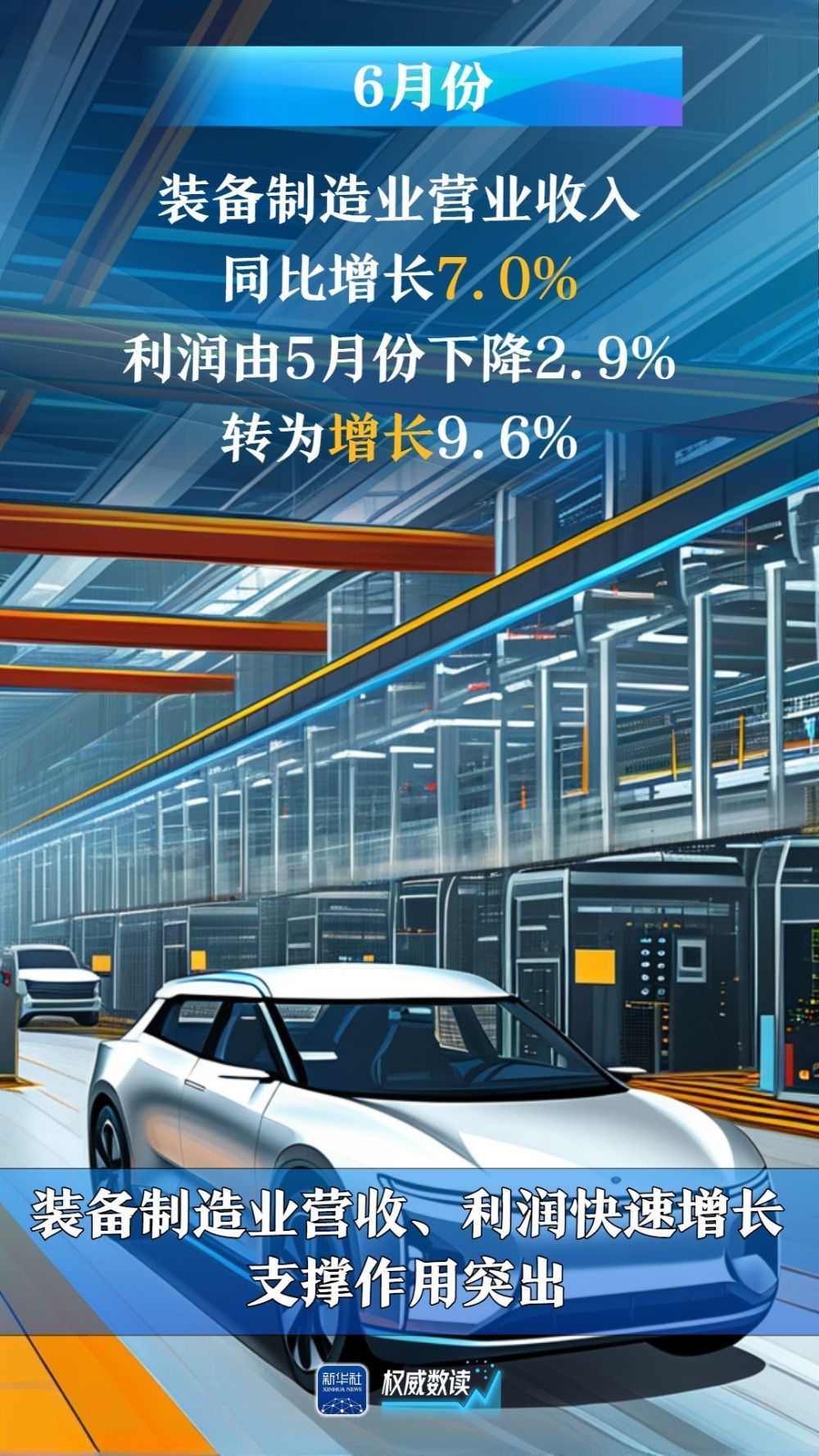 6月份：规上工业企业利润降幅收窄