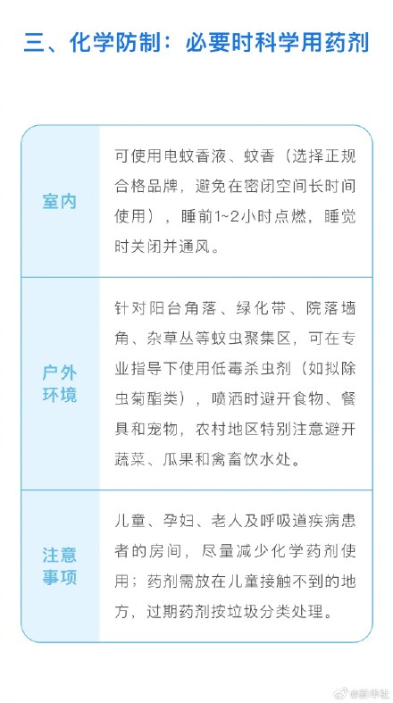 转发收藏！超详细家庭防蚊清单来了