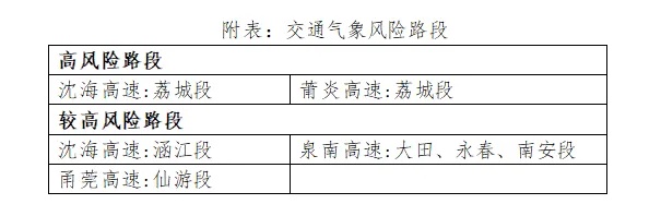 福建继续发布暴雨预警！预计未来10天还将有台风生成