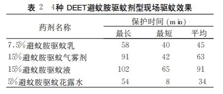紧急提醒:基孔肯雅热禁用这种常见药!或加重关节损伤 紧急提醒:基孔肯雅热禁用这种常见药!或加重关节损伤