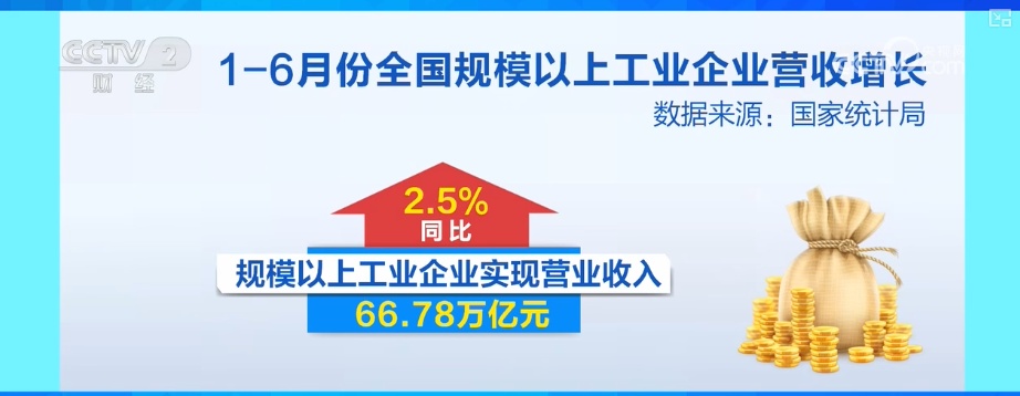 68.1%、40.9%、72.8%，利润增长！“AI+”“数字+”助推传统产业改造提升“加速跑”