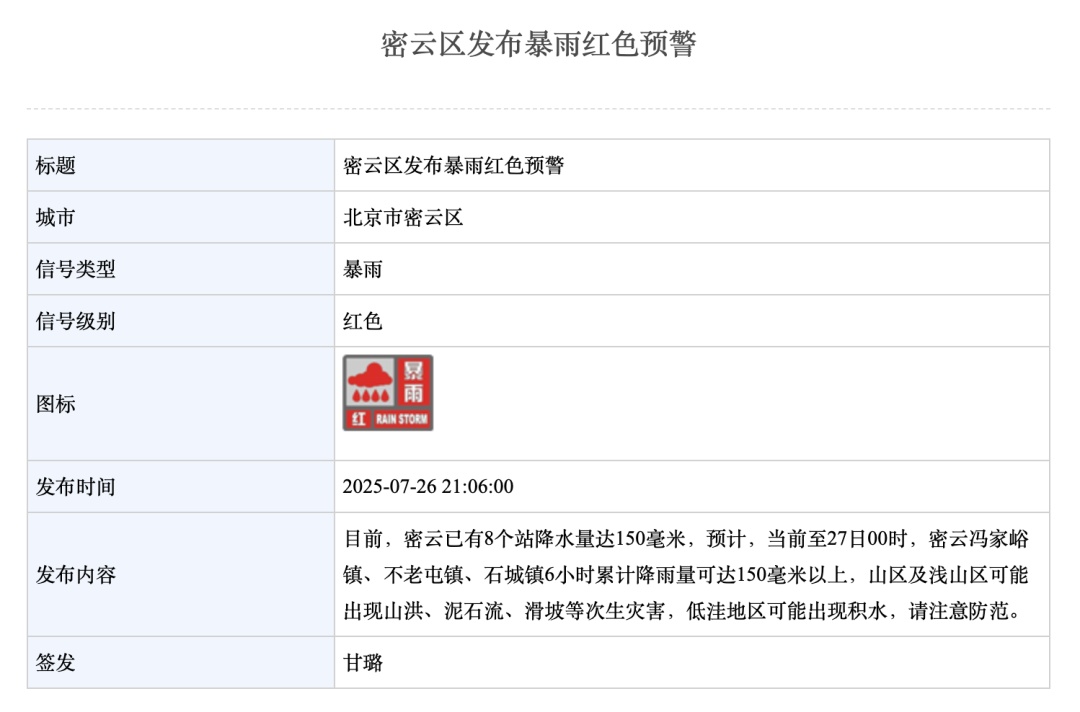 北京发布今年首个洪水预警！多区发布暴雨红色预警