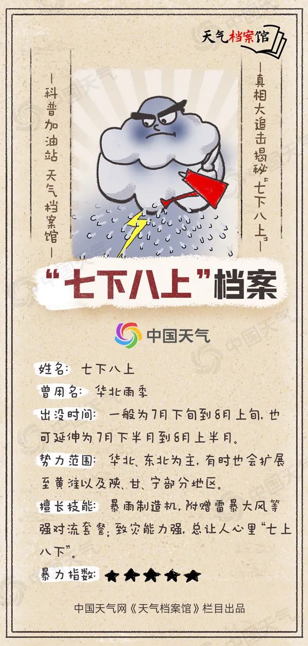 为何中国北方多地降雨破极值？太行山是重要原因之一