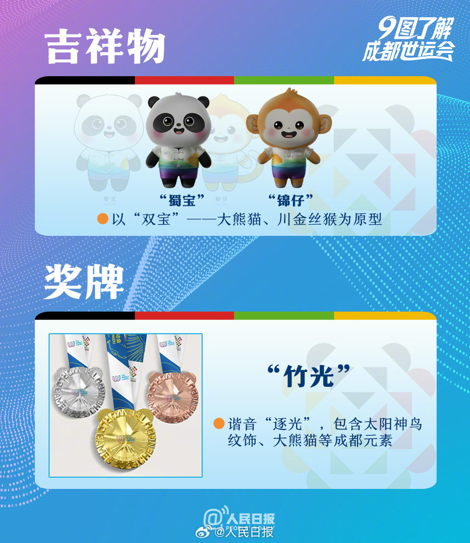 成都世运会到底是个什么会？9图了解