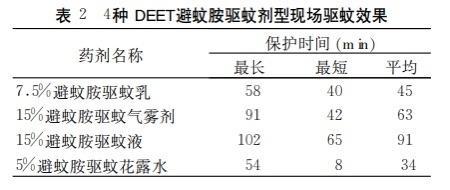 如不慎中招“两热”，禁用阿司匹林，建议优选对乙酰氨基酚