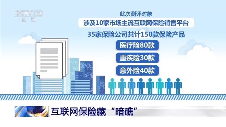 “百万”保额仅保一万？当心互联网保险藏“暗礁”
