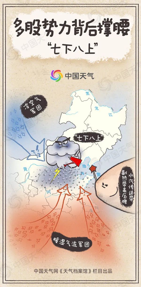 为何中国北方多地降雨破极值？太行山是重要原因之一