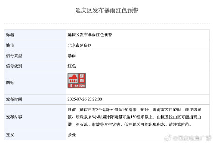 注意防范！北京已有三区发布暴雨红色预警