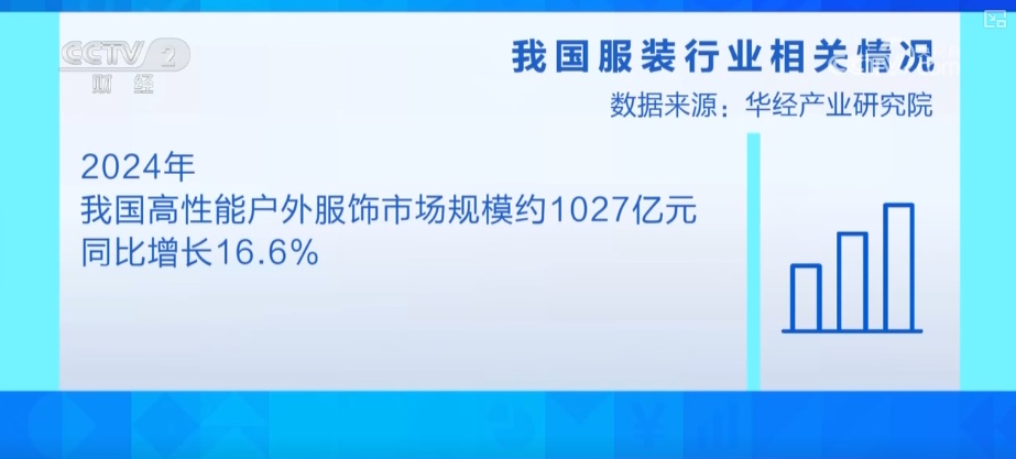 “科技+时尚”重塑消费者衣橱体验 智能化提速“跑出”时尚经济新潜力