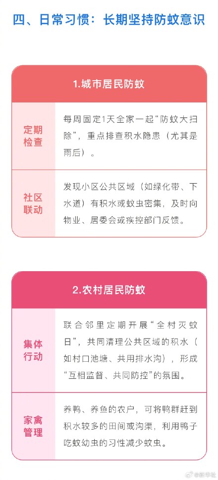 转发收藏！超详细家庭防蚊清单来了