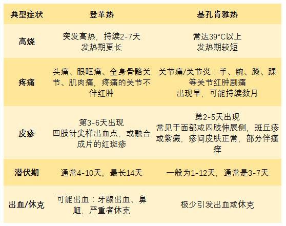 如不慎中招“两热”，禁用阿司匹林，建议优选对乙酰氨基酚