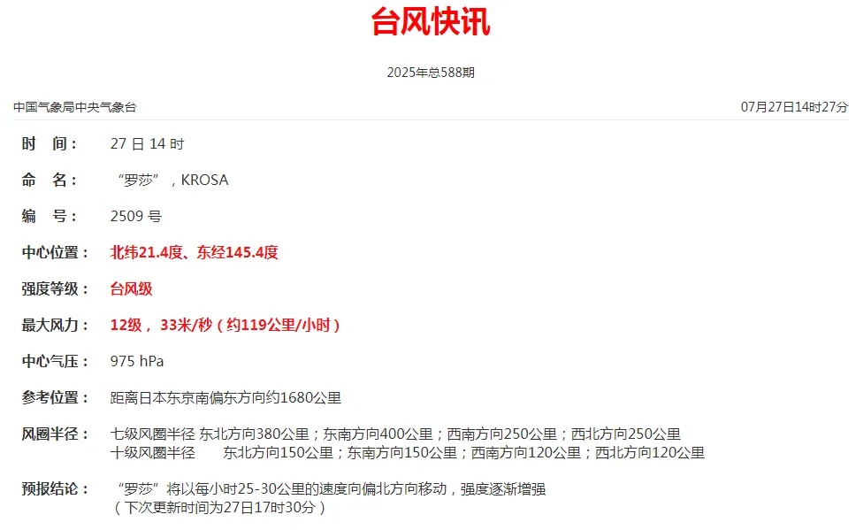 福建继续发布暴雨预警！预计未来10天还将有台风生成