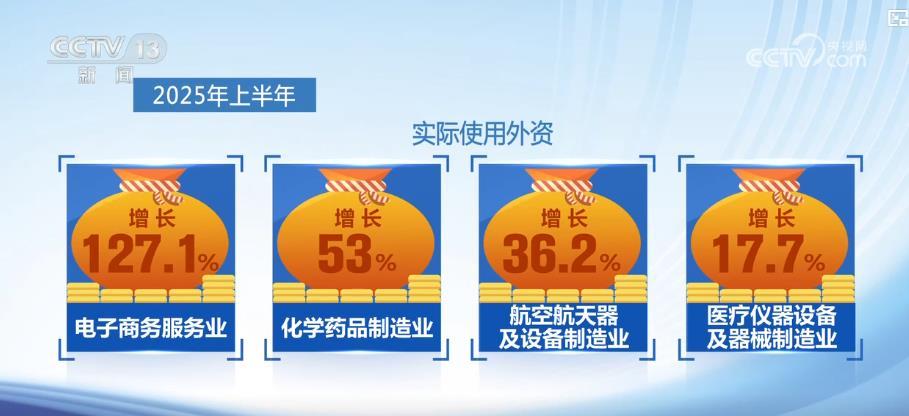 上半年稳外资显效:大项目密集落地,引资质量结构双提升 上半年稳外资显效:大项目密集落地,引资质量结构双提升