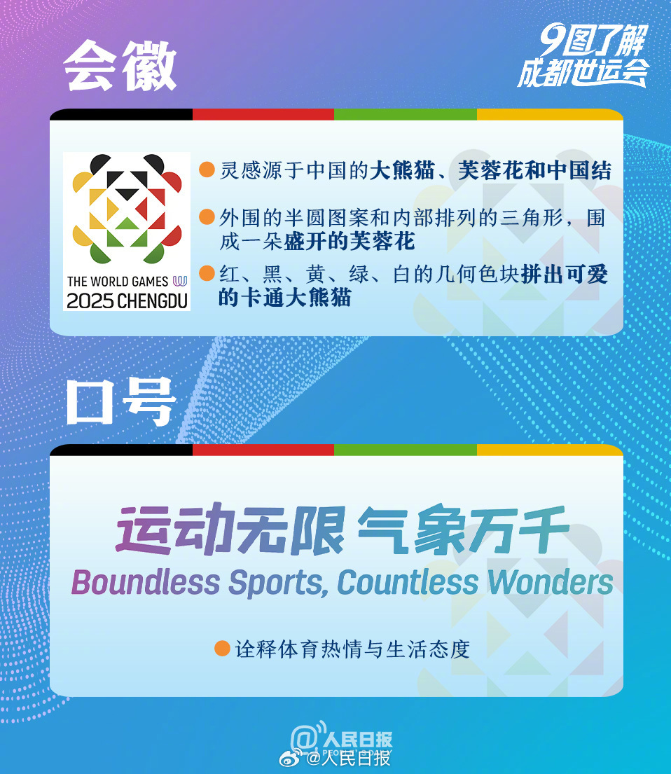 成都世运会到底是个什么会？9图了解