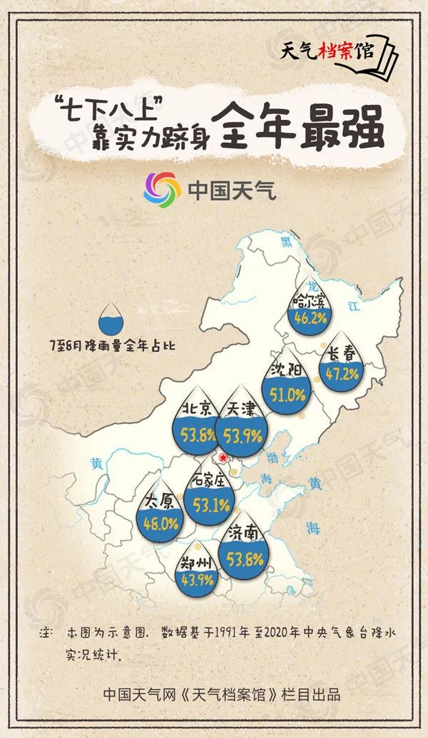 为何中国北方多地降雨破极值？太行山是重要原因之一