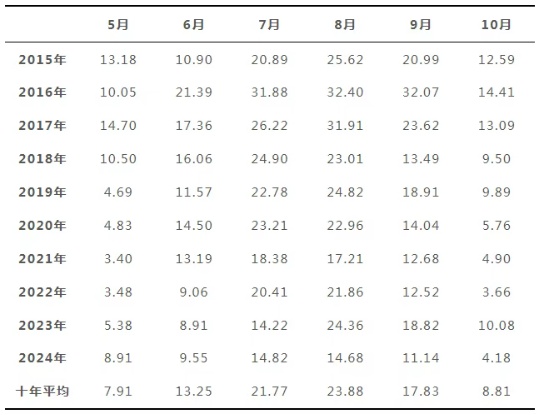广东蚊子会飞河南吗?河南高温直冲40℃,本地蚊媒密度超风险值! 广东蚊子会飞河南吗?河南高温直冲40℃,本地蚊媒密度超风险值!