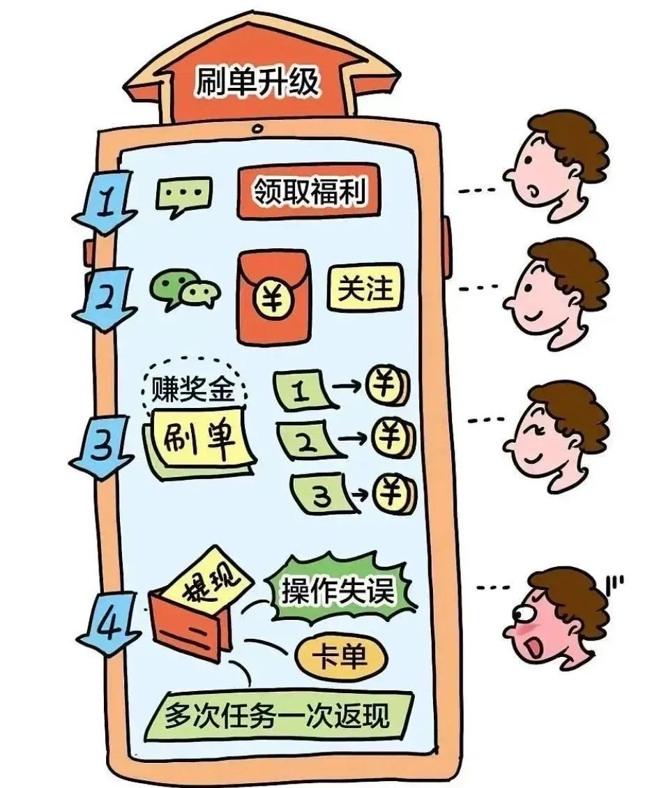 这些“心动的offer”也可能是招工骗局，来看典型案例→