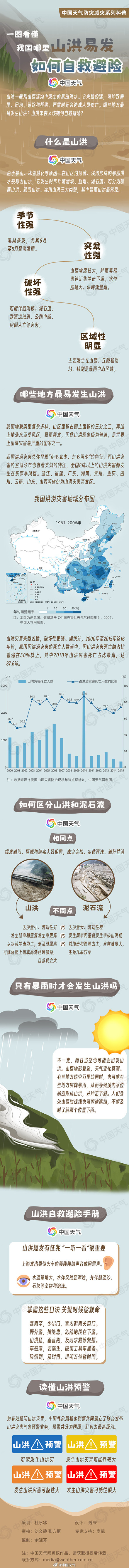 北京将现暴雨到大暴雨 最强降雨出现在后半夜