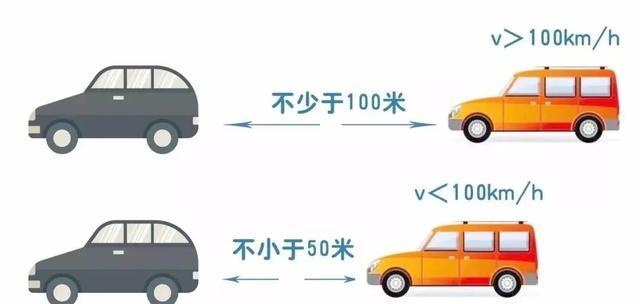 跟车太近易惹祸！车距多少才安全？速看→