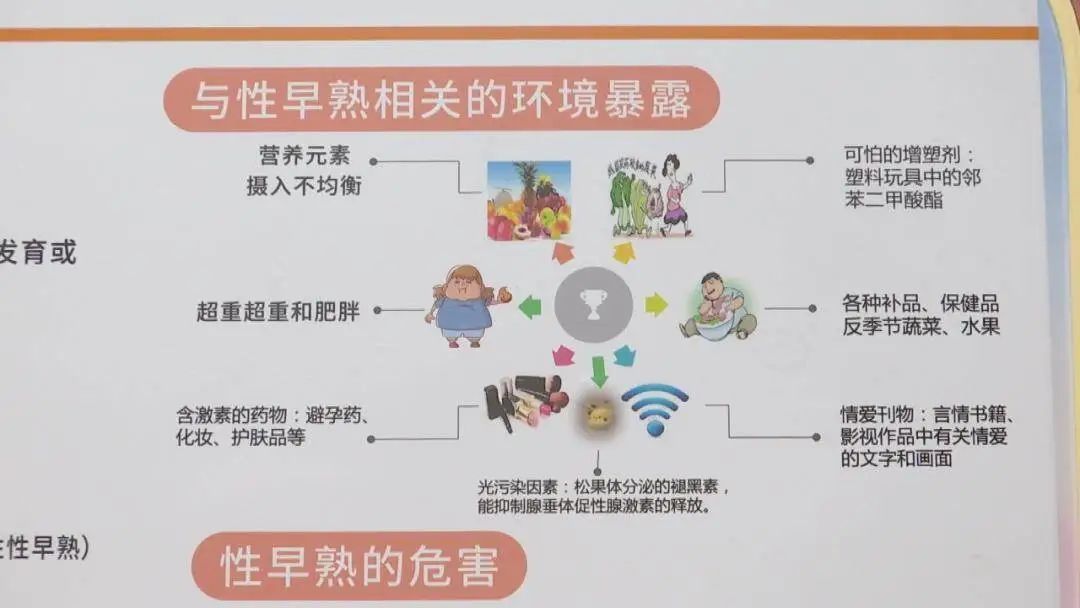 6岁女孩乳房已经发育?被确诊性早熟!医生紧急提醒 6岁女孩乳房已经发育?被确诊性早熟!医生紧急提醒