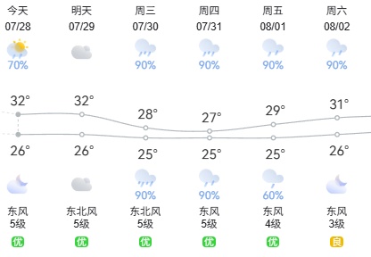 台风突然“复活”！7级大风+暴雨！南京发布天气预测