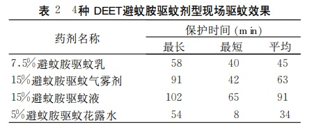 驱蚊液能不能上地铁？广州地铁回应