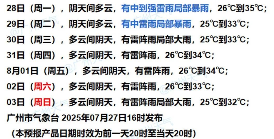 “下开水”！雷雨大风+高温预警齐发，广州启动气象灾害Ⅳ级应急响应