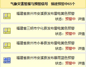 大雨、暴雨！福建连发65个预警！注意防范