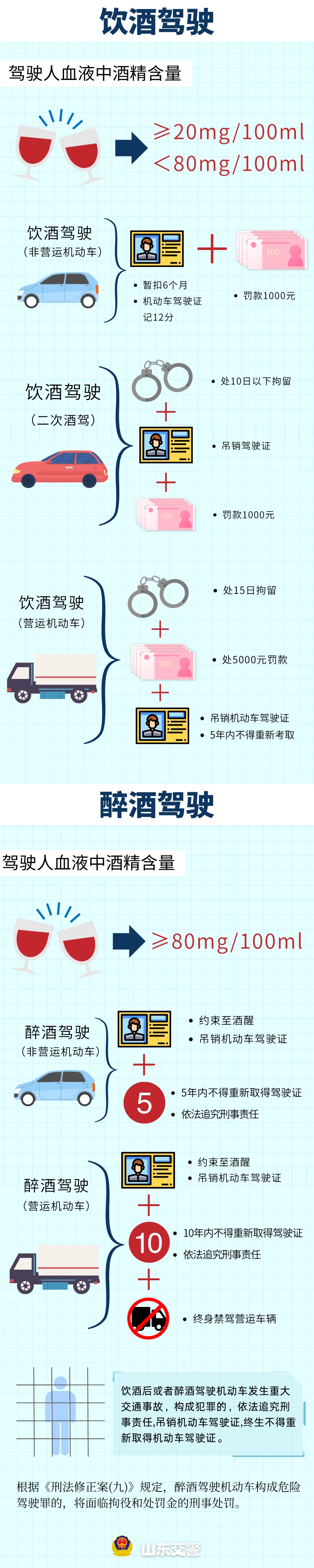 交警你放心，我真的不跑……