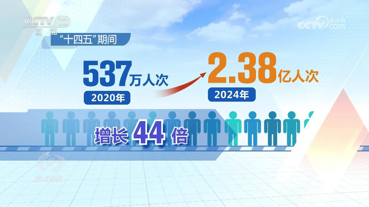 医保改革提质扩面 民生安全网越织越密
