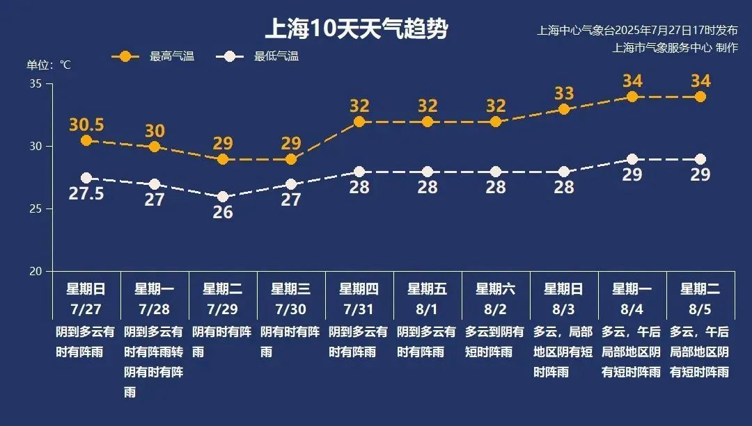 台风突然复活,直奔江浙沪!暴雨+大风来袭,上海明后天有明显风雨天气 台风突然复活,直奔江浙沪!暴雨+大风来袭,上海明后天有明显风雨天气
