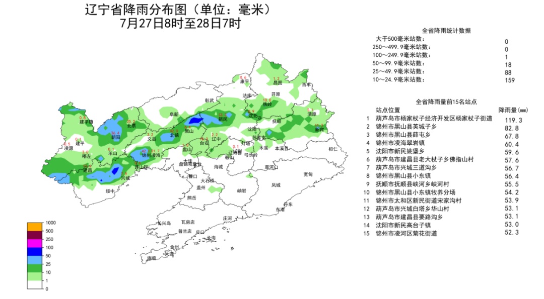 蓝色、橙色、红色！沈阳连发多条暴雨预警！辽宁局部还有暴雨、大暴雨……