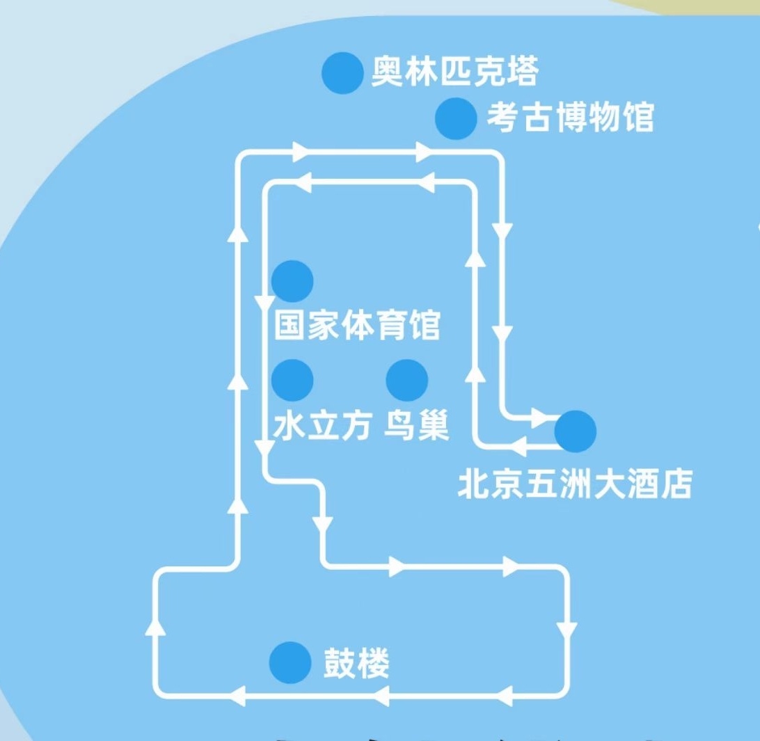 北京中轴线申遗成功一周年：美食观光巴士中轴专线发车