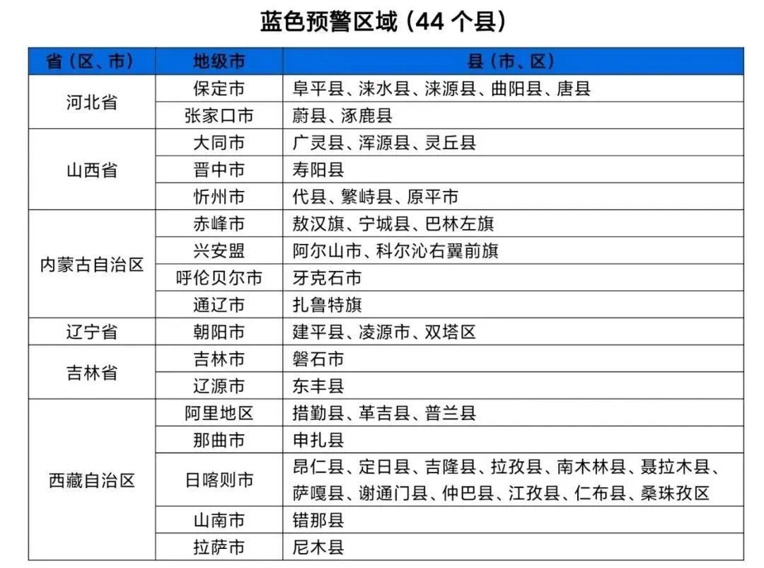 台风“竹节草”复活！暴雨预警！山洪预警！