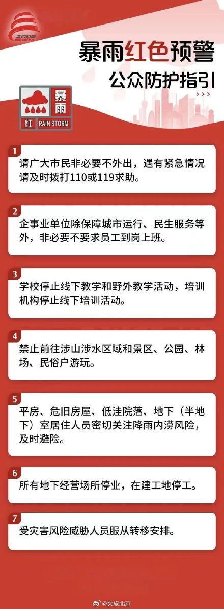 北京发布暴雨橙色预警，预计时段——