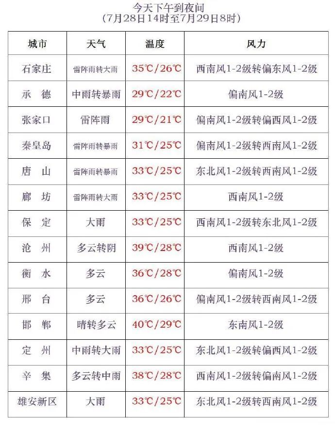 警惕！涉及石家庄、保定、承德、廊坊、邯郸等多地