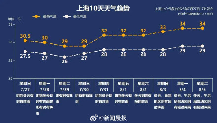 注意防范！台风“竹节草”复活，本周或登陆江浙沪