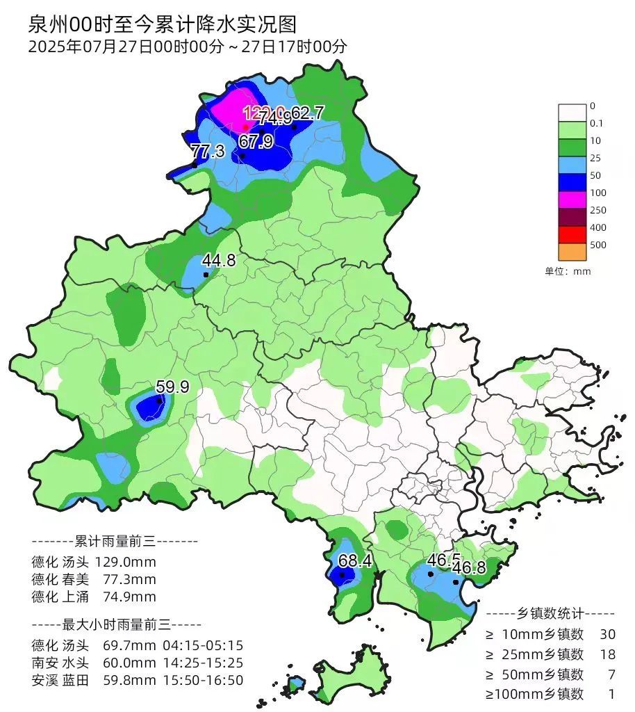 台风“竹节草”复活！38.8℃！福建中雨、大雨、暴雨......