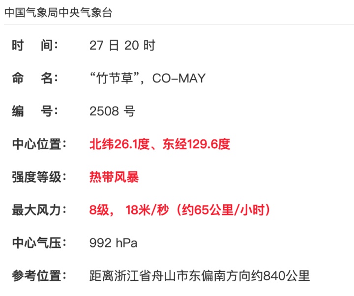 台风突然复活,直奔江浙沪!暴雨+大风来袭,上海明后天有明显风雨天气 台风突然复活,直奔江浙沪!暴雨+大风来袭,上海明后天有明显风雨天气