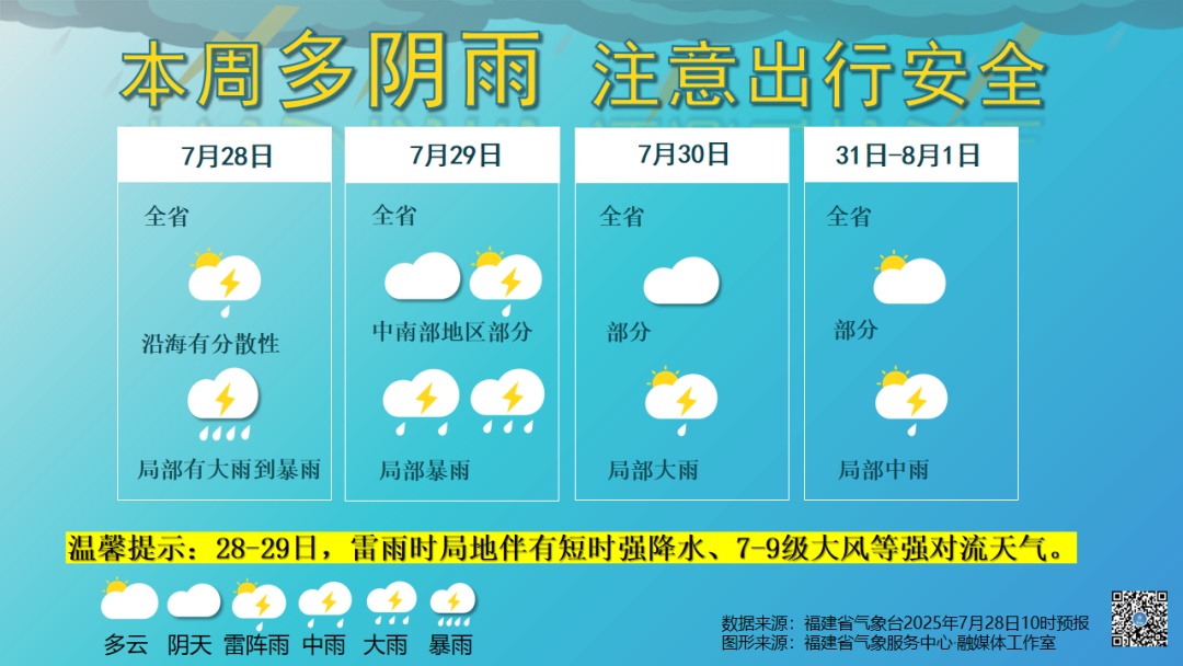 大雨、暴雨！福建连发65个预警！注意防范