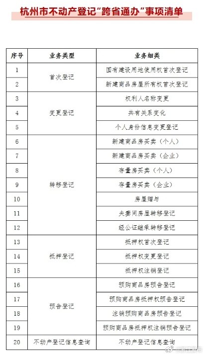 北上广深杭不动产登记实现“跨省通办”，首单落地浙江
