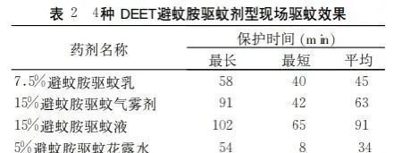 专家提醒：基孔肯雅热禁用这种常见药，或加重关节损伤！防控关键是“清积水+防叮咬”